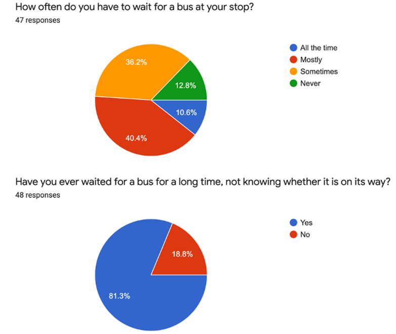 survey