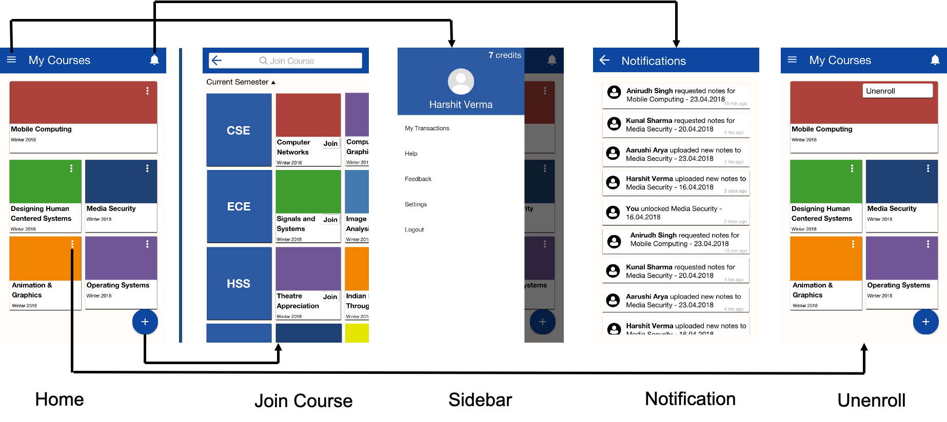 interactions and design evolution